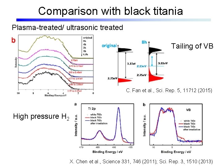 Comparison with black titania Plasma-treated/ ultrasonic treated Tailing of VB C. Fan et al.
