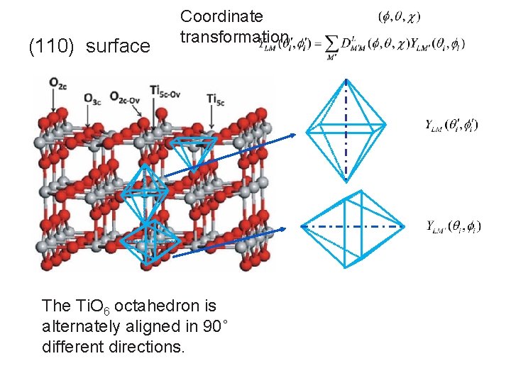(110) surface Coordinate transformation The Ti. O 6 octahedron is alternately aligned in 90˚