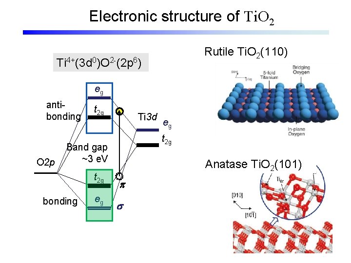 Electronic structure of Ti. O 2 Rutile Ti. O 2(110) Ti 4+(3 d 0)O