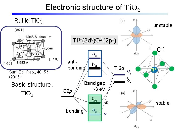 Electronic structure of Ti. O 2 Rutile Ti. O 2 unstable Ti 4+(3 d