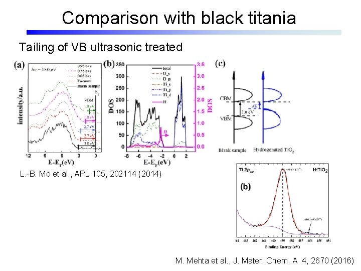 Comparison with black titania Tailing of VB ultrasonic treated L. -B. Mo et al.