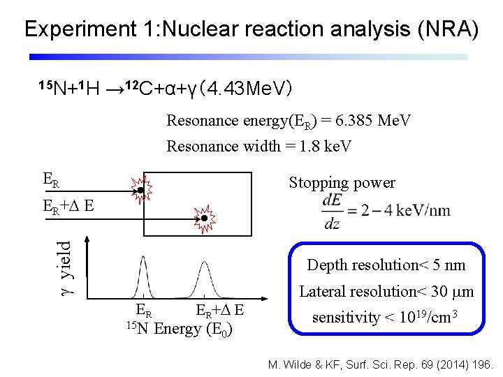 Experiment 1: Nuclear reaction analysis (NRA) 15 N+1 H → 12 C+α+γ（4. 43 Me.