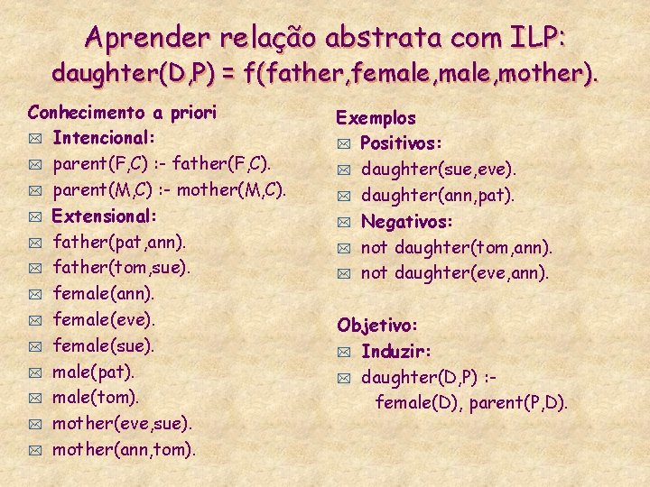 Aprender relação abstrata com ILP: daughter(D, P) = f(father, female, mother). Conhecimento a priori