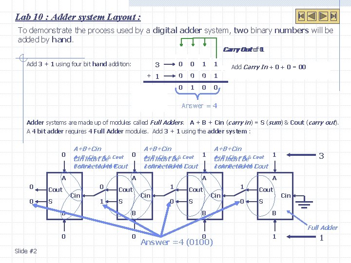 Lab 10 : Adder system Layout : To demonstrate the process used by a