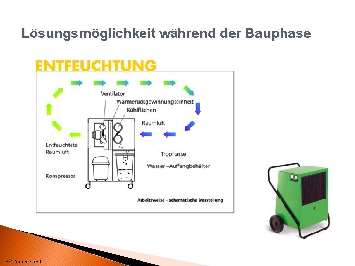 Lösungsmöglichkeit während der Bauphase © Werner Fuest 