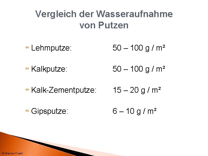 Vergleich der Wasseraufnahme von Putzen © Werner Fuest Lehmputze: 50 – 100 g /