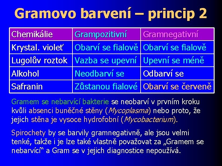 Gramovo barvení – princip 2 Chemikálie Krystal. violeť Grampozitivní Gramnegativní Obarví se fialově Lugolův