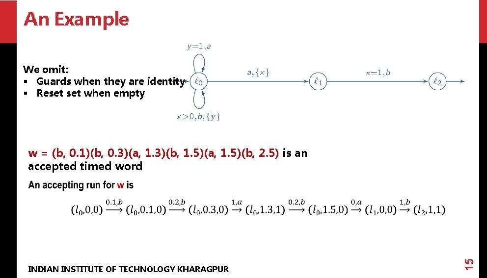 An Example We omit: § Guards when they are identity § Reset when empty