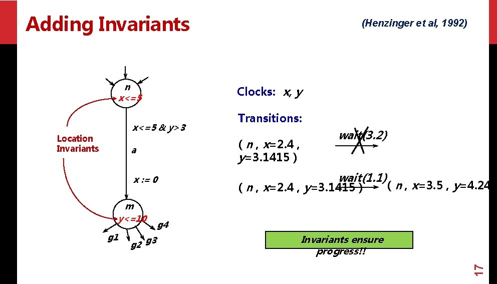 Adding Invariants n x<=5 Clocks: x, y x<=5 & y>3 x : = 0