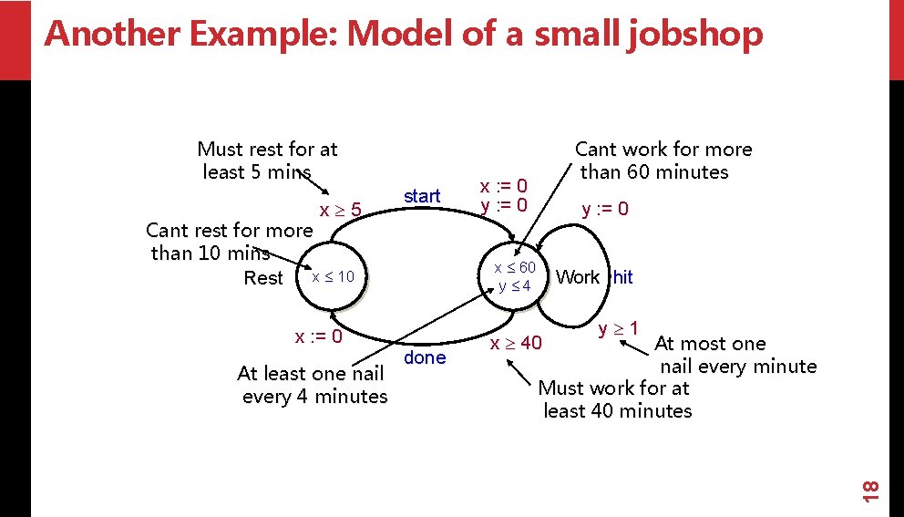 Another Example: Model of a small jobshop x 5 Cant rest for more than
