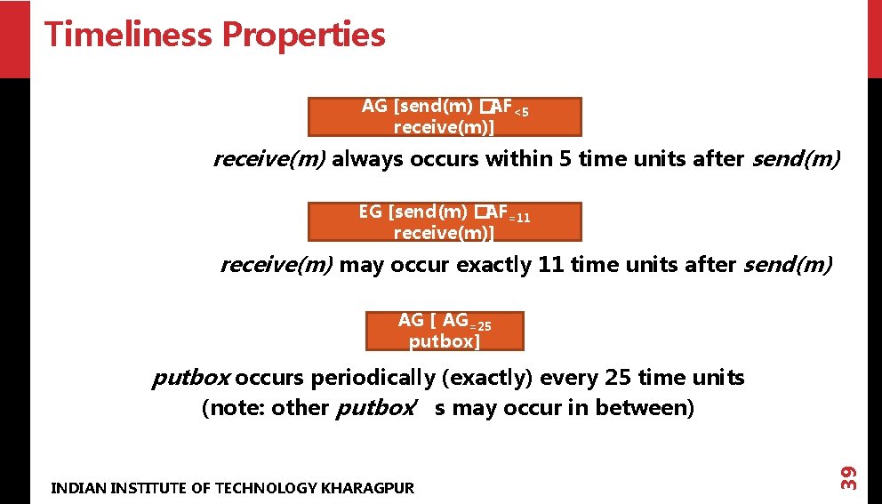 Timeliness Properties AG [send(m) � AF<5 receive(m)] receive(m) always occurs within 5 time units