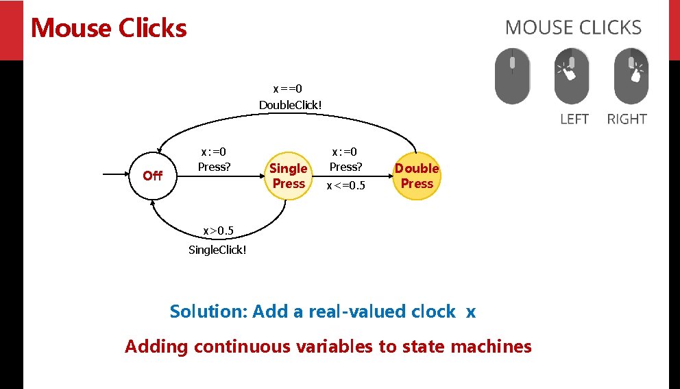 Mouse Clicks x==0 Double. Click! Off x: =0 Press? Single Press x: =0 Press?