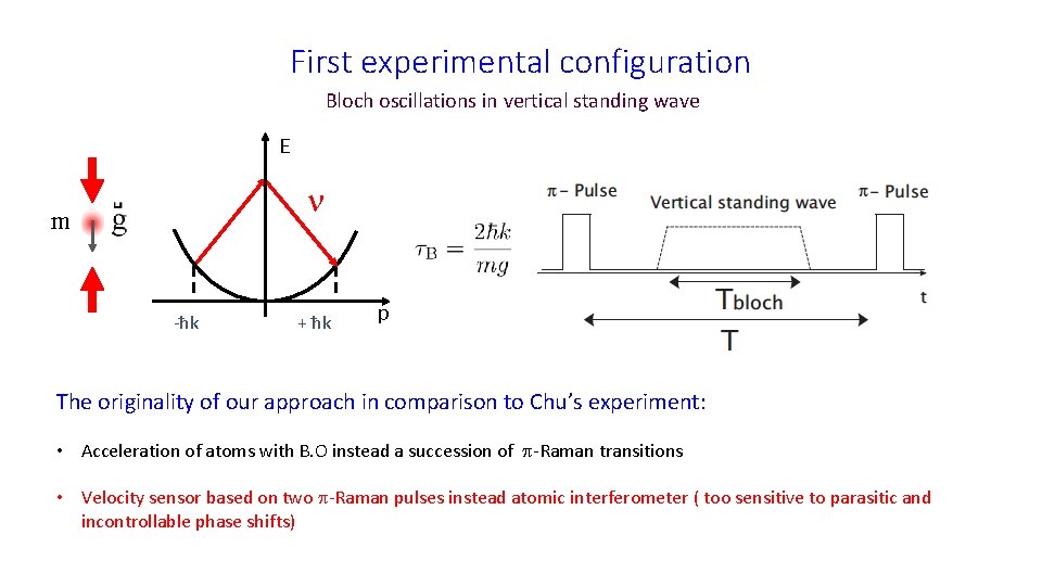 First experimental configuration Bloch oscillations in vertical standing wave E n m -ħk +