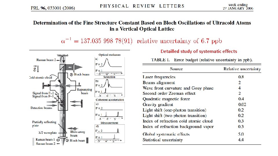 Detailled study of systematic effects 