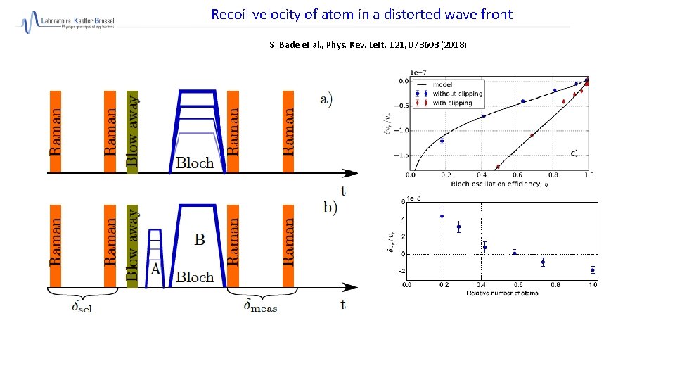 Recoil velocity of atom in a distorted wave front S. Bade et al. ,