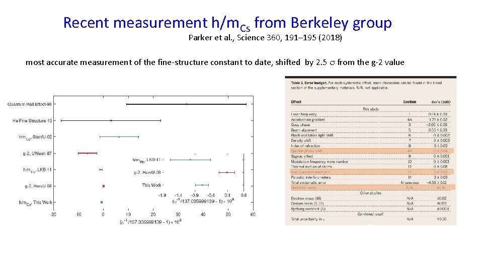Recent measurement h/m. Cs from Berkeley group Parker et al. , Science 360, 191–