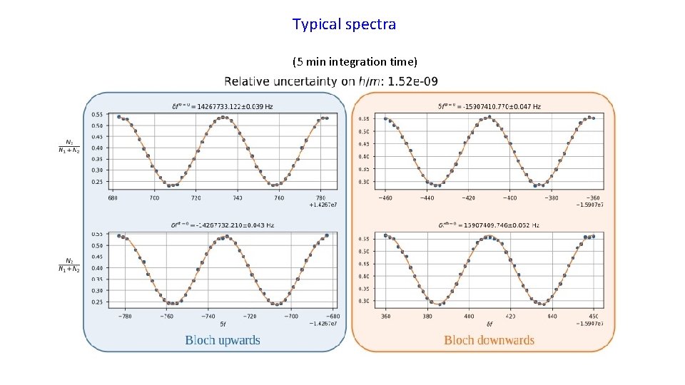 Typical spectra (5 min integration time) 