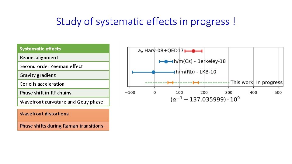 Study of systematic effects in progress ! Systematic effects Beams alignment Second order Zeeman