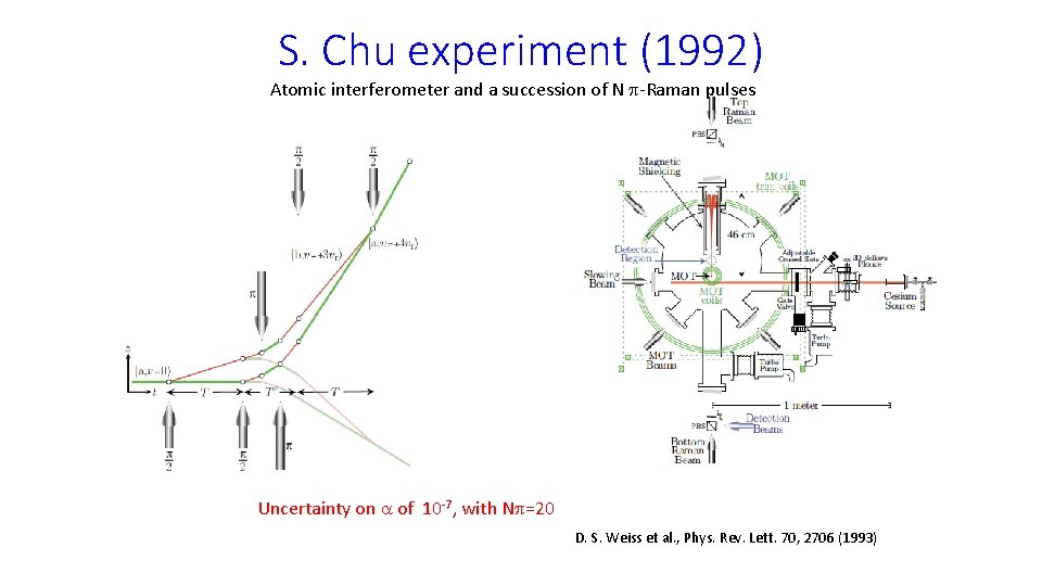 S. Chu experiment (1992) Atomic interferometer and a succession of N p-Raman pulses Uncertainty