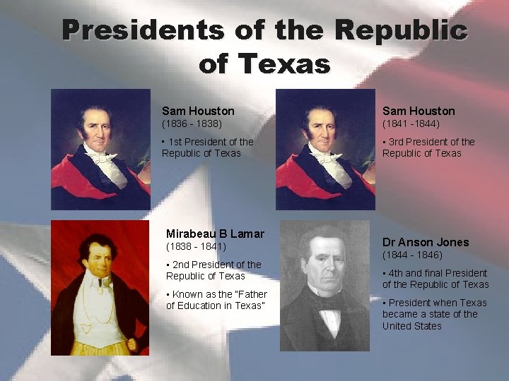 Presidents of the Republic of Texas Sam Houston (1836 - 1838) (1841 -1844) •