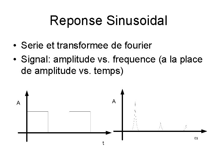 Reponse Sinusoidal • Serie et transformee de fourier • Signal: amplitude vs. frequence (a
