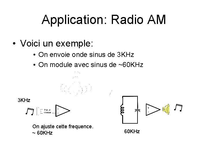 Application: Radio AM • Voici un exemple: • On envoie onde sinus de 3