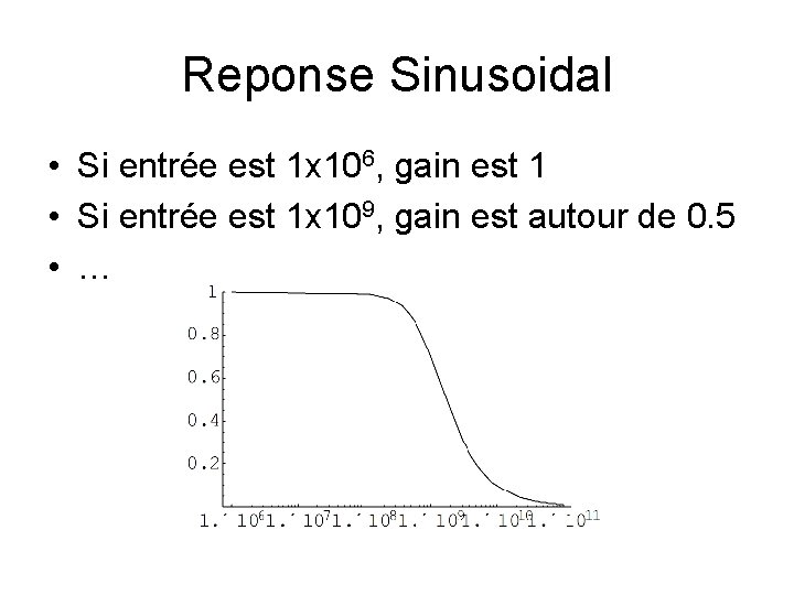 Reponse Sinusoidal • Si entrée est 1 x 106, gain est 1 • Si