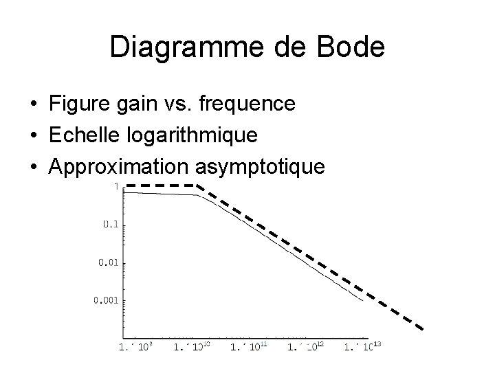 Diagramme de Bode • Figure gain vs. frequence • Echelle logarithmique • Approximation asymptotique