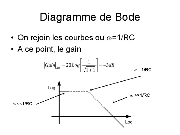 Diagramme de Bode • On rejoin les courbes ou w=1/RC • A ce point,