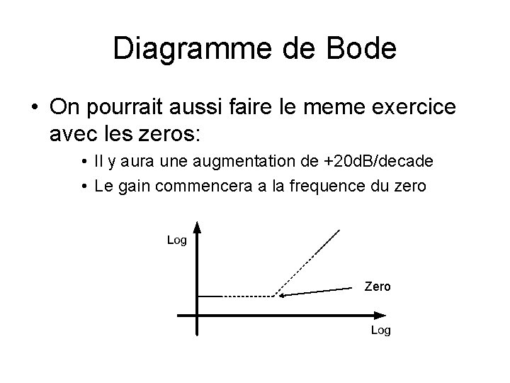 Diagramme de Bode • On pourrait aussi faire le meme exercice avec les zeros: