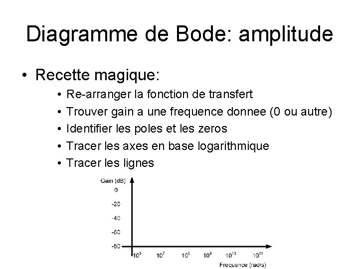 Diagramme de Bode: amplitude • Recette magique: • • • Re-arranger la fonction de