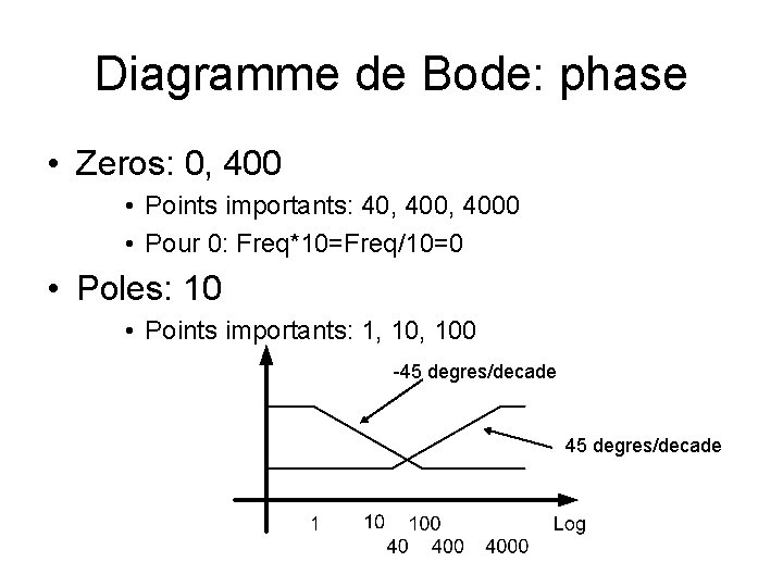 Diagramme de Bode: phase • Zeros: 0, 400 • Points importants: 40, 4000 •