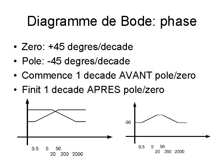 Diagramme de Bode: phase • • Zero: +45 degres/decade Pole: -45 degres/decade Commence 1