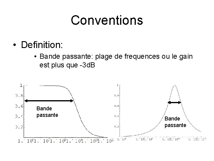 Conventions • Definition: • Bande passante: plage de frequences ou le gain est plus