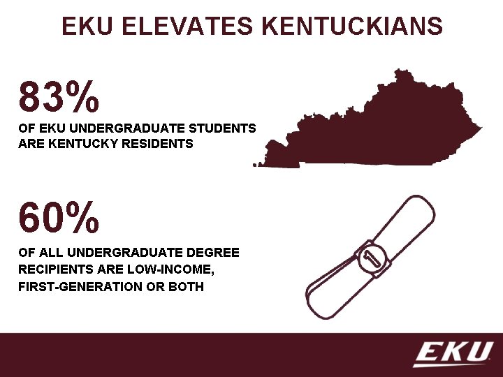 EKU ELEVATES KENTUCKIANS 83% OF EKU UNDERGRADUATE STUDENTS ARE KENTUCKY RESIDENTS 60% OF ALL