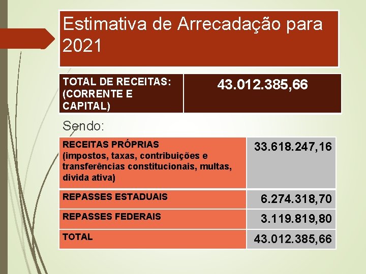 Estimativa de Arrecadação para 2021 TOTAL DE RECEITAS: (CORRENTE E CAPITAL) 43. 012. 385,