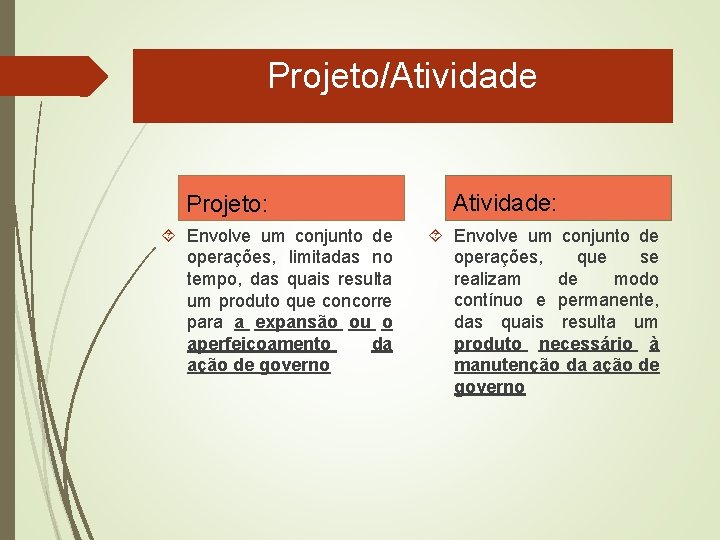 Projeto/Atividade Projeto: Envolve um conjunto de operações, limitadas no tempo, das quais resulta um