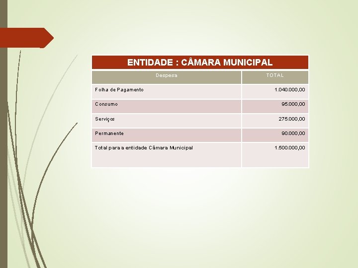 ENTIDADE : C MARA MUNICIPAL Despesa Folha de Pagamento TOTAL 1. 040. 000, 00