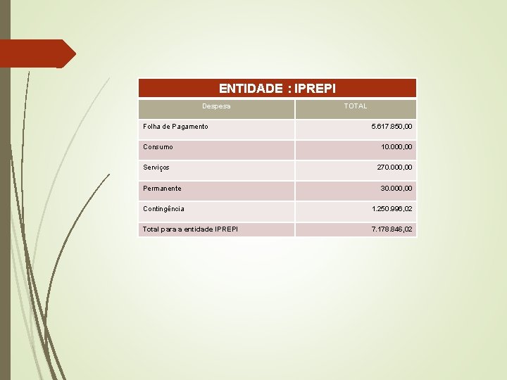 ENTIDADE : IPREPI Despesa Folha de Pagamento TOTAL 5. 617. 850, 00 Consumo 10.