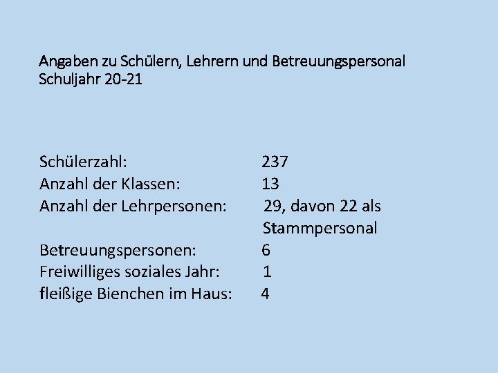 Angaben zu Schülern, Lehrern und Betreuungspersonal Schuljahr 20 -21 Schülerzahl: Anzahl der Klassen: Anzahl