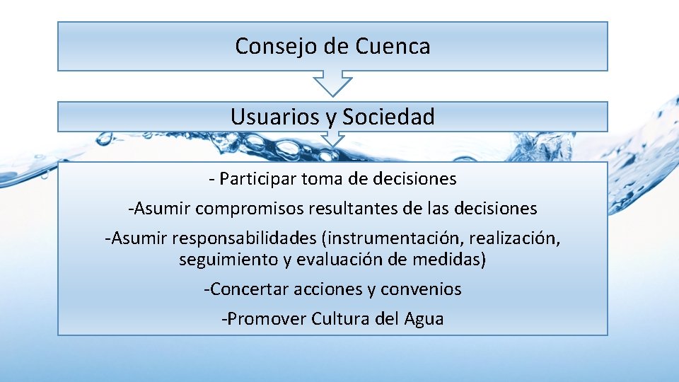 Consejo de Cuenca Usuarios y Sociedad - Participar toma de decisiones -Asumir compromisos resultantes