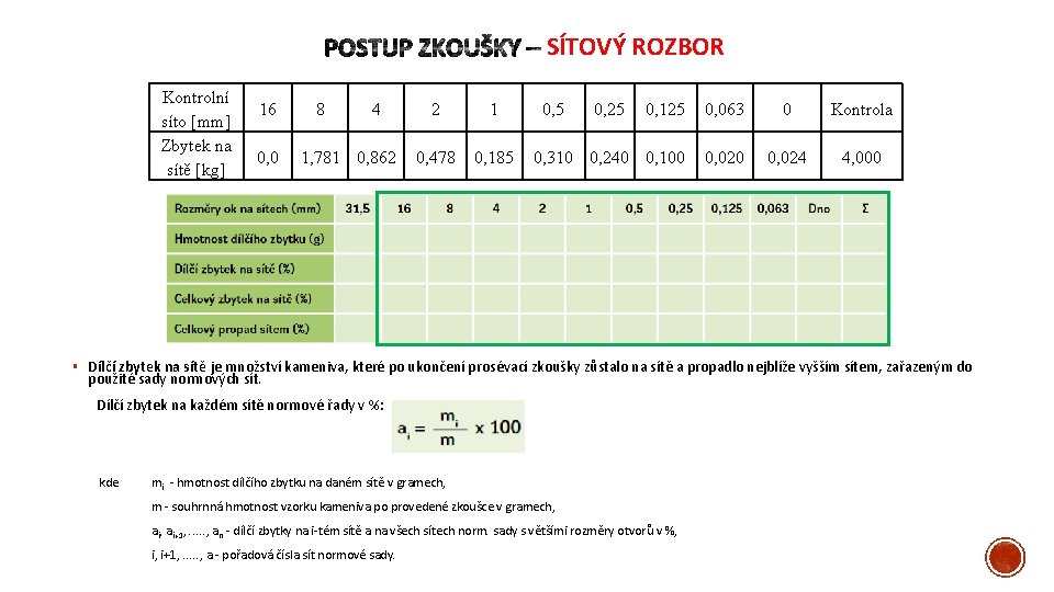 SÍTOVÝ ROZBOR Kontrolní síto [mm] Zbytek na sítě [kg] 16 0, 0 8 4