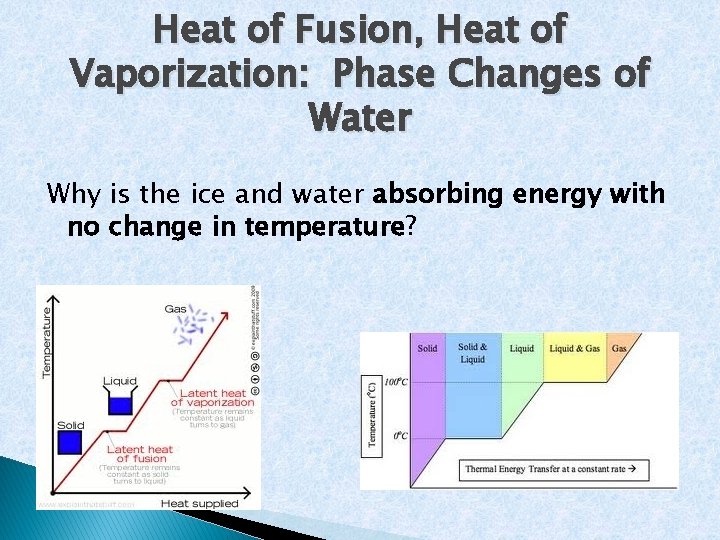 Heat of Fusion, Heat of Vaporization: Phase Changes of Water Why is the ice