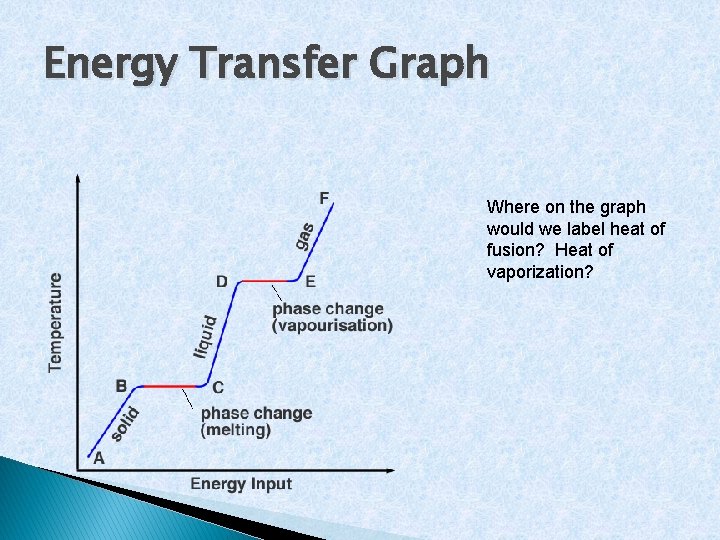 Energy Transfer Graph Where on the graph would we label heat of fusion? Heat