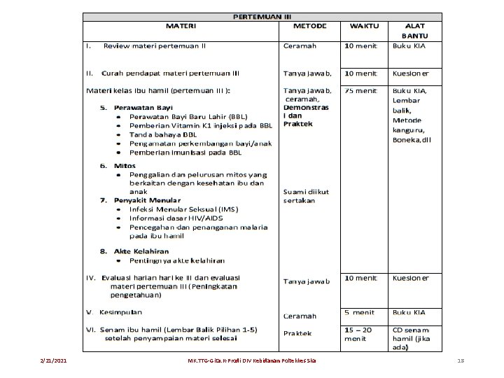 2/21/2021 MK. TTG-Gita. K-Prodi DIV Kebidanan Poltekkes Ska 18 