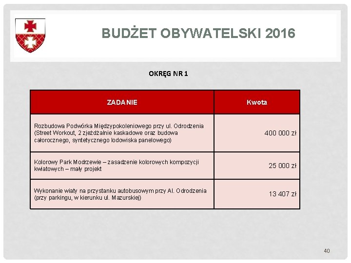 BUDŻET OBYWATELSKI 2016 OKRĘG NR 1 ZADANIE Rozbudowa Podwórka Międzypokoleniowego przy ul. Odrodzenia (Street BUDŻET OBYWATELSKI 2016 OKRĘG NR 1 ZADANIE Rozbudowa Podwórka Międzypokoleniowego przy ul. Odrodzenia (Street