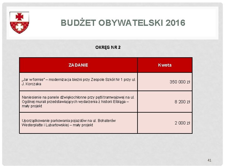 BUDŻET OBYWATELSKI 2016 OKRĘG NR 2 ZADANIE „Jar w formie” – modernizacja bieżni przy BUDŻET OBYWATELSKI 2016 OKRĘG NR 2 ZADANIE „Jar w formie” – modernizacja bieżni przy