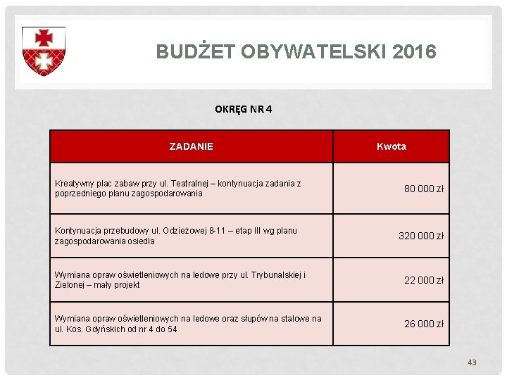 BUDŻET OBYWATELSKI 2016 OKRĘG NR 4 ZADANIE Kreatywny plac zabaw przy ul. Teatralnej – BUDŻET OBYWATELSKI 2016 OKRĘG NR 4 ZADANIE Kreatywny plac zabaw przy ul. Teatralnej –