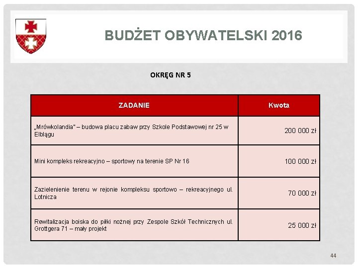 BUDŻET OBYWATELSKI 2016 OKRĘG NR 5 ZADANIE Kwota „Mrówkolandia” – budowa placu zabaw przy BUDŻET OBYWATELSKI 2016 OKRĘG NR 5 ZADANIE Kwota „Mrówkolandia” – budowa placu zabaw przy