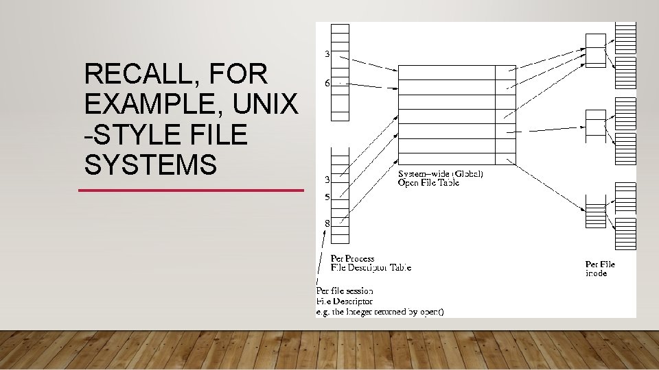 RECALL, FOR EXAMPLE, UNIX -STYLE FILE SYSTEMS 